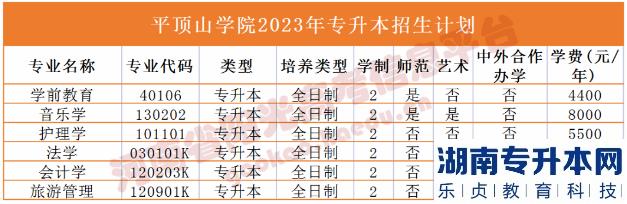 2023年河南省專升本院校招生計劃,專業(yè),學(xué)費(fèi)公布（50所）(圖26)