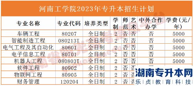 2023年河南省專升本院校招生計劃,專業(yè),學(xué)費(fèi)公布（50所）(圖9)