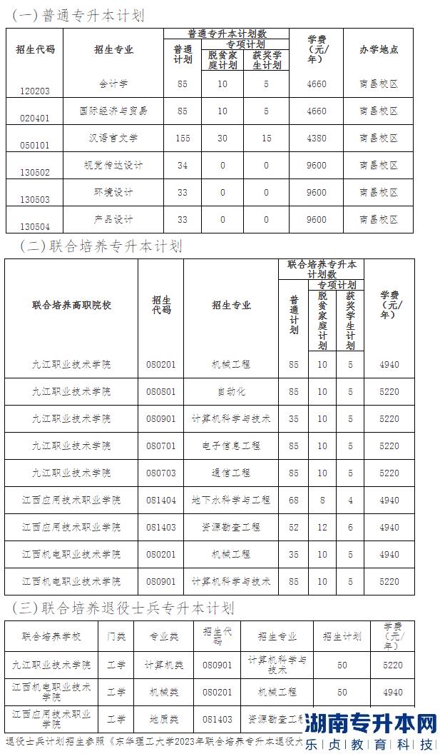 東華理工大學(xué)2023年專升本招生專業(yè)及計(jì)劃(圖2)