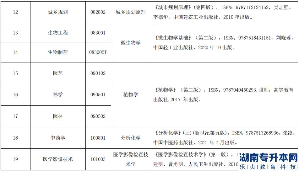 2023年湖北民族大學(xué)招生人數(shù)分析(圖5)