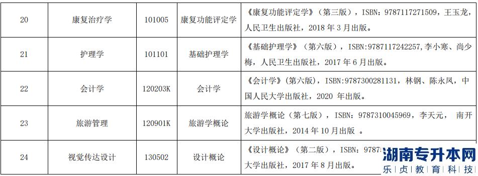 2023年湖北民族大學(xué)招生人數(shù)分析(圖6)