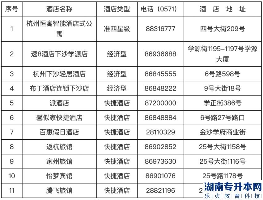 2023年浙江工商大學(xué)退役大學(xué)生士兵免試專(zhuān)升本綜合測(cè)試公告(圖6)