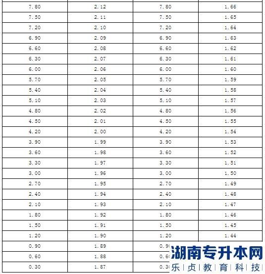 2023年瓊臺師范學(xué)院專升本“退役大學(xué)生士兵”專項招生工作實施方案(圖7)