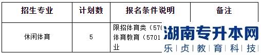 2023年瓊臺師范學(xué)院專升本“退役大學(xué)生士兵”專項招生工作實施方案(圖2)