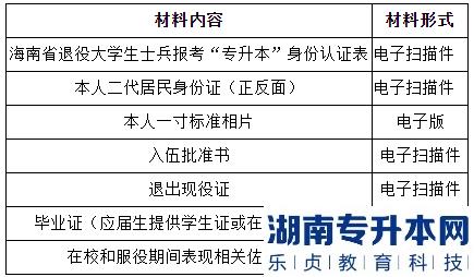 2023年瓊臺師范學(xué)院專升本“退役大學(xué)生士兵”專項招生工作實施方案(圖3)