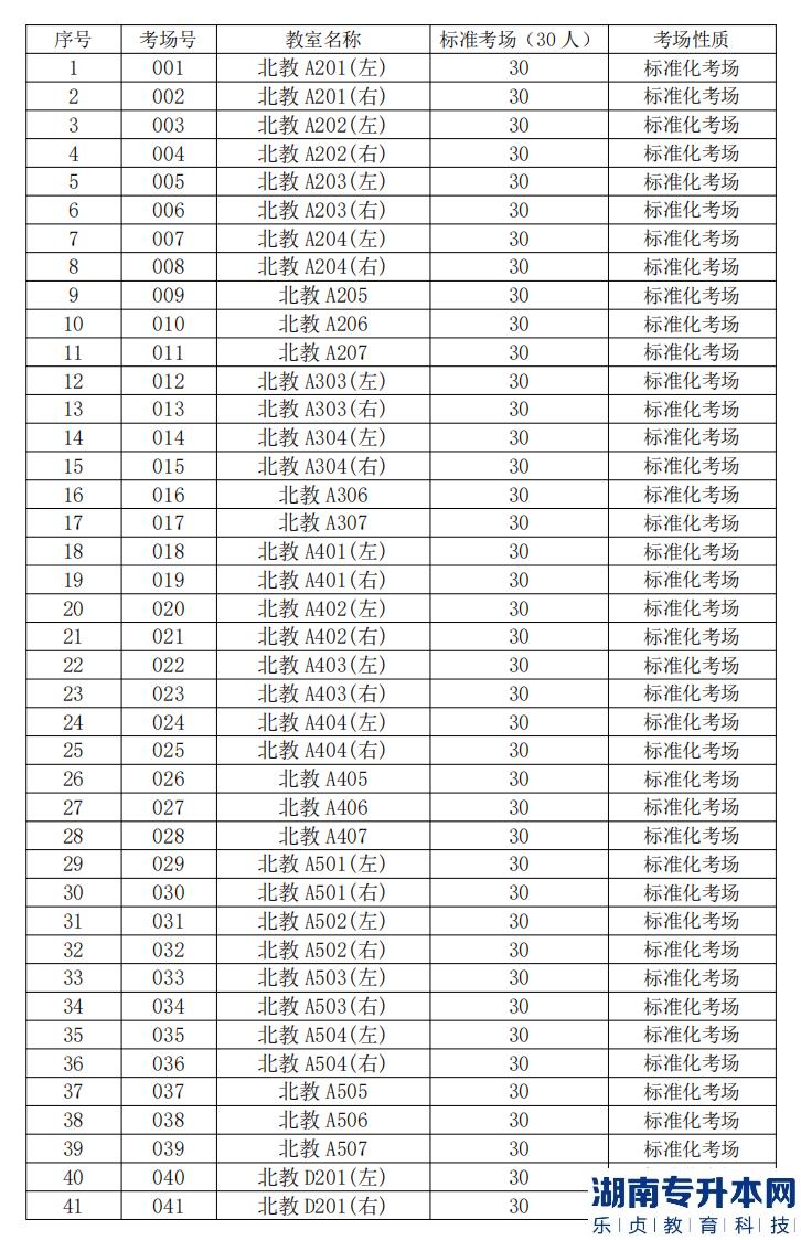 2023年廣東金融學院專升本校考及退役士兵綜合考查考試指引(圖4)