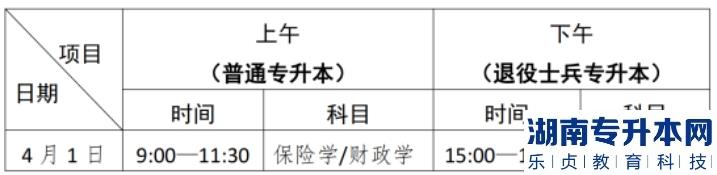 2023年廣東金融學院專升本?？技巴艘凼勘C合考查考試指引(圖2)