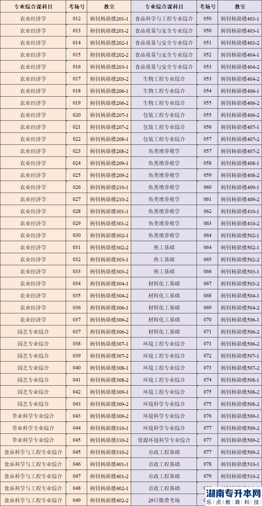 4月1日仲愷農(nóng)業(yè)工程學(xué)院專升本校考準(zhǔn)考證打印及考點(diǎn)指引(圖5)