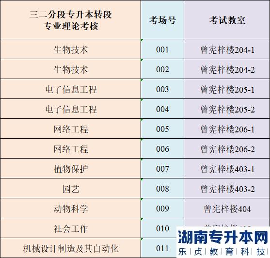 4月1日仲愷農(nóng)業(yè)工程學(xué)院專升本校考準(zhǔn)考證打印及考點(diǎn)指引(圖6)