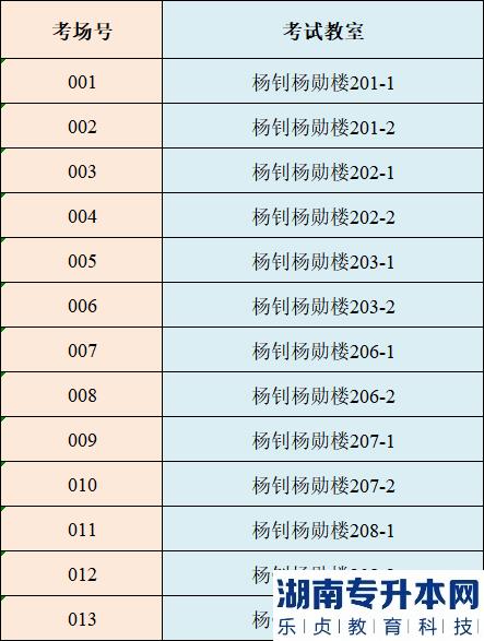 4月1日仲愷農(nóng)業(yè)工程學(xué)院專升本?？紲?zhǔn)考證打印及考點(diǎn)指引(圖7)