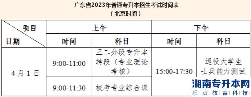 4月1日仲愷農(nóng)業(yè)工程學(xué)院專升本校考準(zhǔn)考證打印及考點(diǎn)指引(圖3)