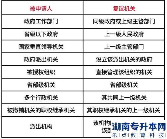 河南2023年專升本考試考前知識點速記——法學專業(yè)(圖2)