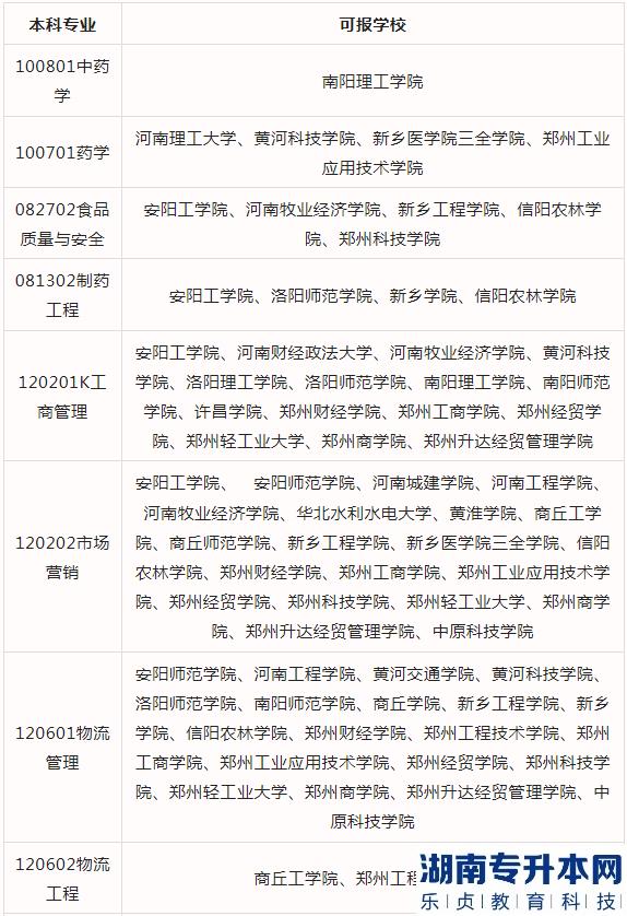 2023河南專升本藥學(xué)、中藥學(xué)、藥品經(jīng)營與管理可報考院校(圖3)