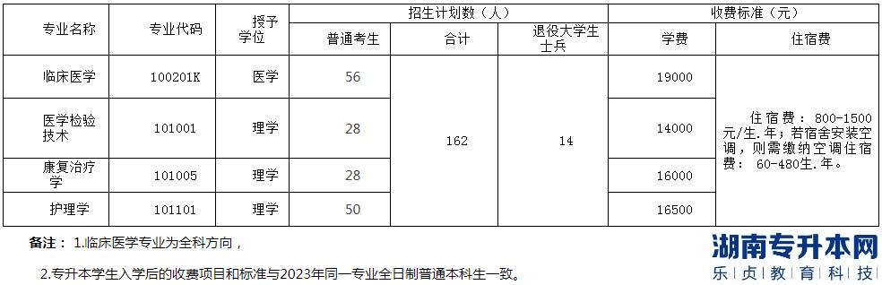 2023年湖北醫(yī)藥學(xué)院藥護(hù)學(xué)院普通專升本招生計(jì)劃(圖2)