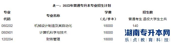 2023年湖北汽車工業(yè)學院科技學院普通專升本招生計劃(圖2)