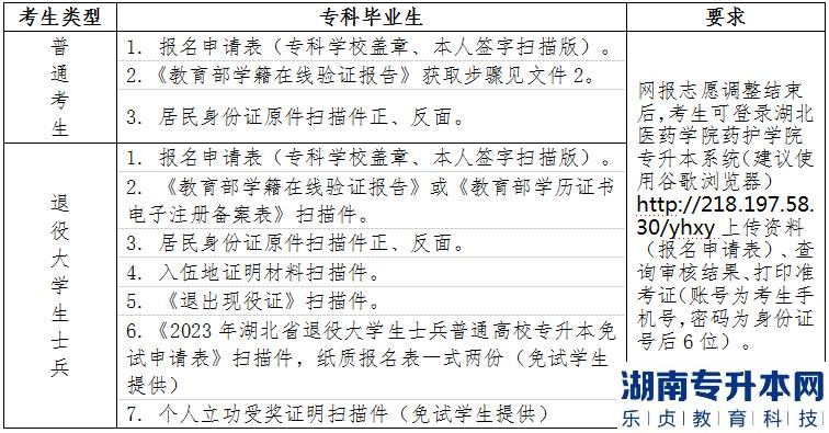 2023年湖北醫(yī)藥學(xué)院藥護(hù)學(xué)院普通專升本考生資格審核要求(圖2)