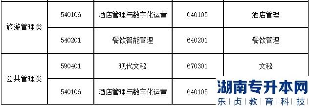 2023年上海第二工業(yè)大學(xué)專升本招生專業(yè)大類與可報(bào)考高職(?？?專業(yè)對(duì)應(yīng)表補(bǔ)充說(shuō)明(圖4)