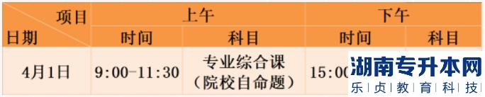 珠海科技學(xué)院2023年專升本?？伎紙?chǎng)分布、入校要求等信息(圖2)