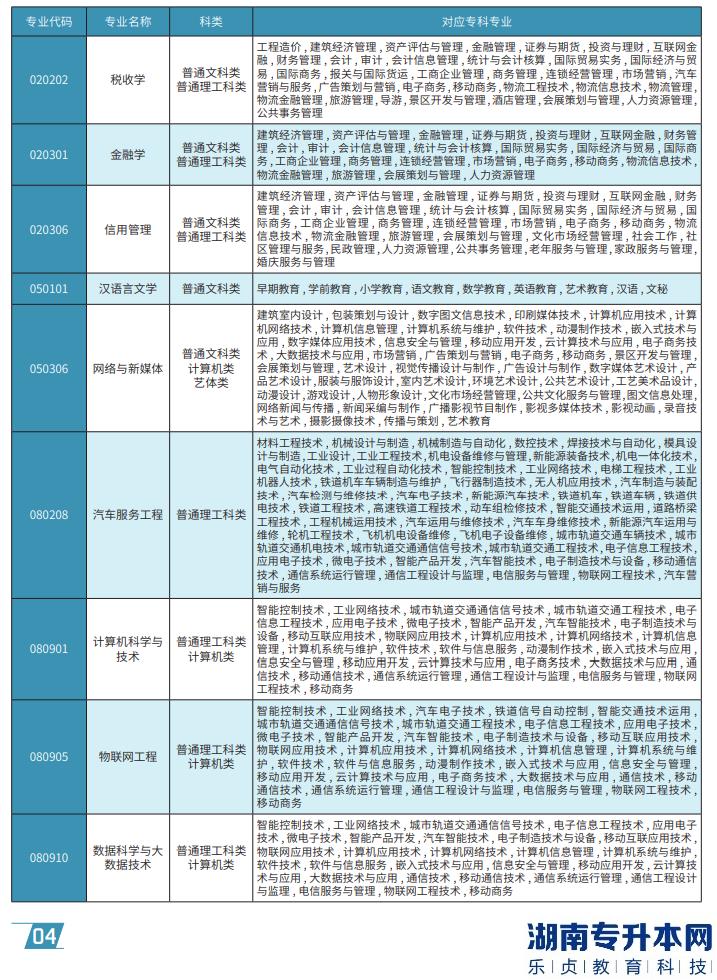 重慶工商大學派斯學院專升本2023年專業(yè)對照表(圖2)