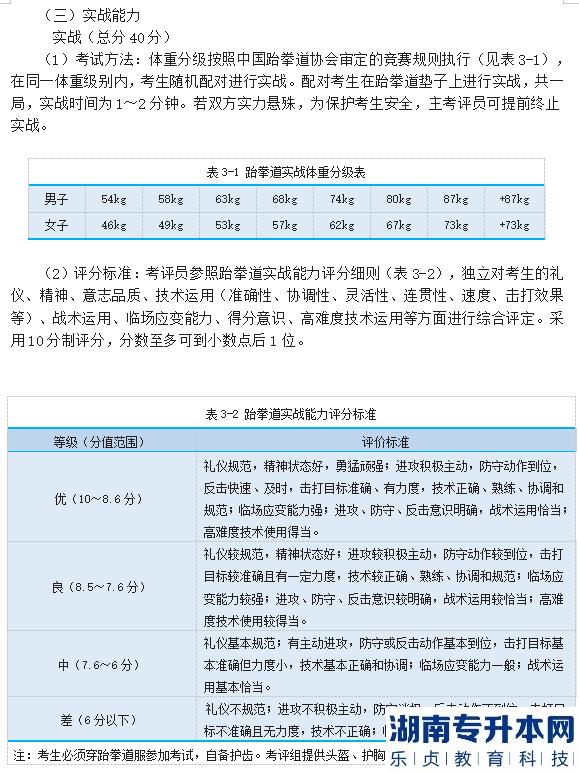 2023年邵陽(yáng)學(xué)院專升本跆拳道測(cè)試細(xì)則及評(píng)分標(biāo)準(zhǔn)(圖6)