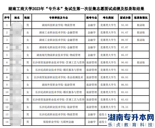 2023年湖南工商大學專升本免試第一次征集志愿錄取結果公示(圖2)