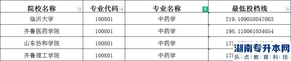 2023年山東專升本中藥學建檔立卡投檔分數(shù)線