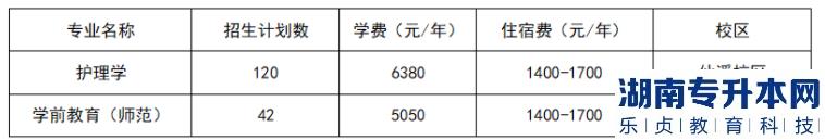 佛山科學技術學院專升本招生計劃（護理學、學前教育）