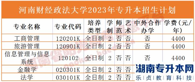 河南省專(zhuān)2023年升本院校招生計(jì)劃(圖5)