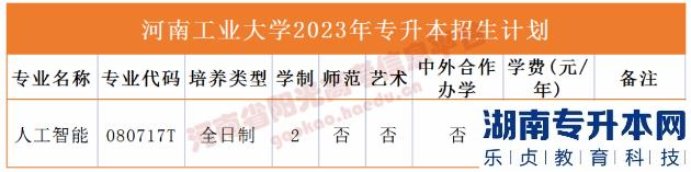 河南省專(zhuān)2023年升本院校招生計(jì)劃(圖10)