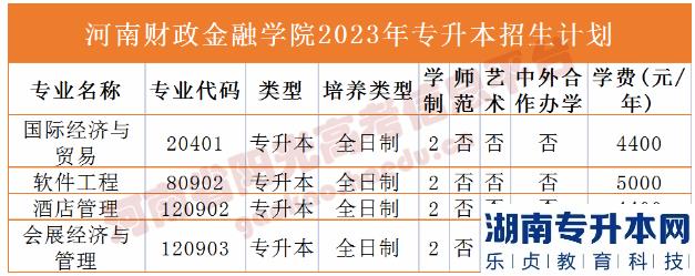 河南省專(zhuān)2023年升本院校招生計(jì)劃(圖6)