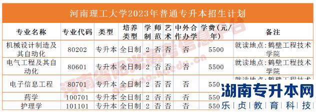 河南省專(zhuān)2023年升本院校招生計(jì)劃(圖15)