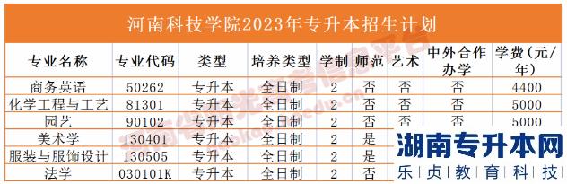 河南省專(zhuān)2023年升本院校招生計(jì)劃(圖14)