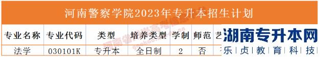 河南省專(zhuān)2023年升本院校招生計(jì)劃(圖11)