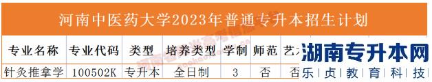 河南省專(zhuān)2023年升本院校招生計(jì)劃(圖17)