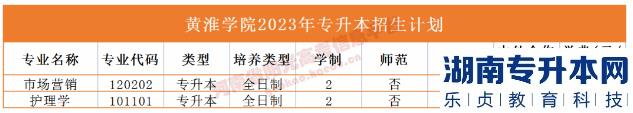 河南省專(zhuān)2023年升本院校招生計(jì)劃(圖21)