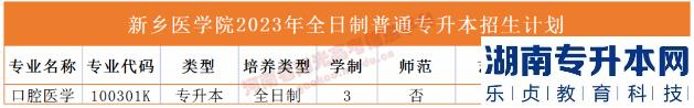 河南省專(zhuān)2023年升本院校招生計(jì)劃(圖34)