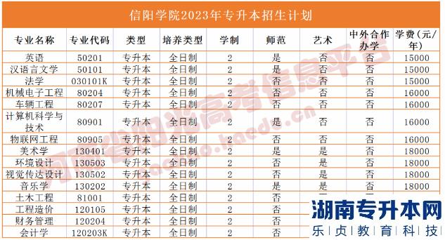 河南省專(zhuān)2023年升本院校招生計(jì)劃(圖37)