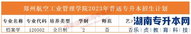 河南省專(zhuān)2023年升本院校招生計(jì)劃(圖43)