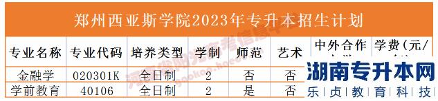 河南省專(zhuān)2023年升本院校招生計(jì)劃(圖50)