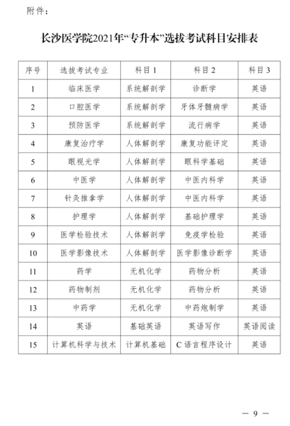 2021年長沙醫(yī)學院“專升本”考試招生工作實施方案(圖9)