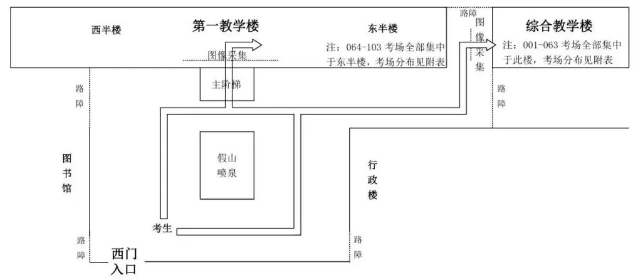 河北中醫(yī)學(xué)院專(zhuān)接本考場(chǎng)