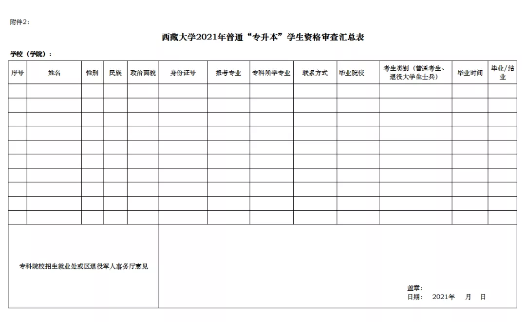 2021年西藏大學普通專升本招生簡章(圖2)