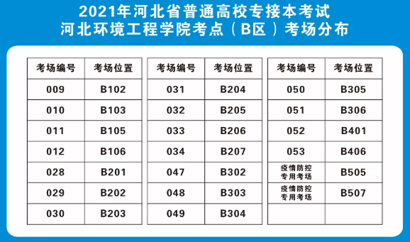 河北環(huán)境工程學院專接本考場