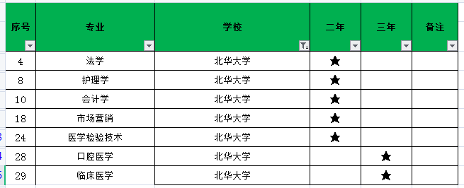 2021年北華大學(xué)專升本招生專業(yè)有哪些？(圖1)