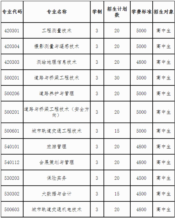 高職單招：2021年湖南?？圃盒握袌罂贾改?圖1)